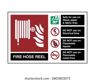 Professional flat vector fire hose reel safety sign featuring a fire hose symbol with clear fire class guidance, indicating suitable and unsuitable fire types for safe operation.