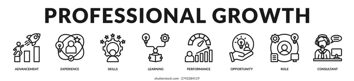 Professional growth banner showcasing progressive career pathways and continuous skill enhancement. in Lineal Icon Style