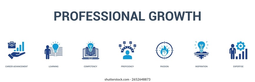 professional growth banner web icon vector illustration concept for business with icon of career advancement, learning, competency, proficiency, passion