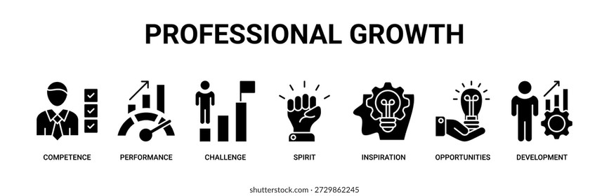 Professional Growth web banner icon vector illustration concept with icons of competence, performance, challenges, motivation, inspiration, opportunities, and personal development.