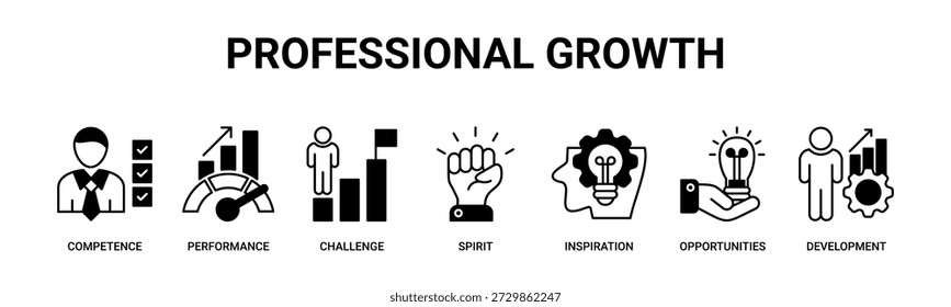Concepto de Ilustración vectorial de íconos de Anuncio de Web de crecimiento de Profesional con íconos de competencia, rendimiento, desafíos, motivación, inspiración, oportunidades y desarrollo personal.