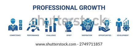 Professional Growth web banner icon vector illustration concept with icons of competence, performance, challenges, motivation, inspiration, opportunities, and personal development.
