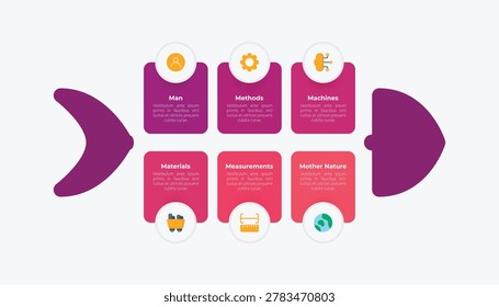 Professional Ishikawa fishbone diagram featuring man, methods, machines, materials, measurements, and mother nature categories for business problem-solving and quality management.