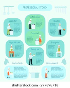 Professional kitchen types saute sauce vegetable roast and pastry chefs and steward flat color infographic vector illustration