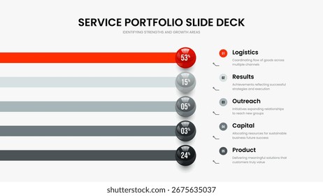 Professionelle Einführung Fünf Option Infografik Slide Layout. Bildungsplan-Diashow-Vorlage, Vektorgrafik. Übersicht über die Werbung 5 Element Diagramm Frame Design.
