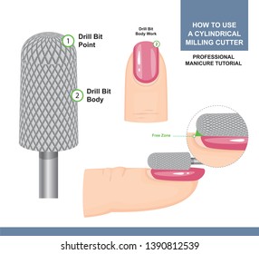 Tutorial de Manicura de Profesional. Molienda y pulido. Cómo usar una fresadora cilíndrica. Brocas de manicura. Ilustración vectorial