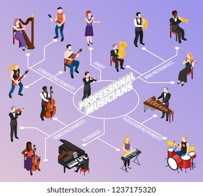Professional musicians with keyboard stringed wind bowed and percussion instruments isometric flowchart on lilac background vector illustration