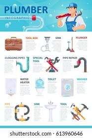 Professional plumber service infographic template with special tools equipment and plumbing elements vector illustration
