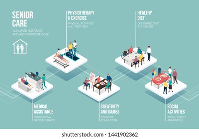 Professional seniors assistance and retirement home services: medical staff and elderly people together doing different activities, isometric infographic