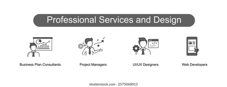 Professional Services and Design. Icons included: Business Plan Consultants, UIUX Designers, Project Managers, Web Developers, Strategic Business Plans.