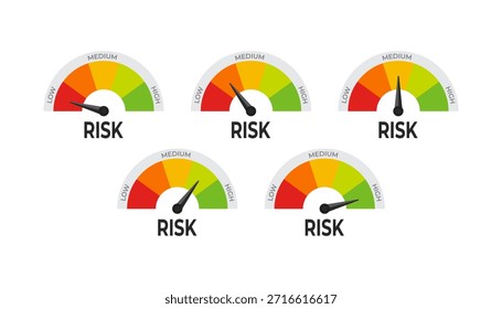 A professional set of five semi-circular gauges illustrating a risk spectrum. Each meter uses a color-coded scale and a needle to indicate levels from low to high risk.