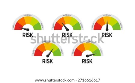 A professional set of five semi-circular gauges illustrating a risk spectrum. Each meter uses a color-coded scale and a needle to indicate levels from low to high risk.