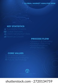 Modelo infográfico profissional com tema tecnológico com onda gradiente azul, linhas de circuito digital e ícones de negócios. Perfeito para apresentações de TI, relatórios de IA e layouts de transformação digital.