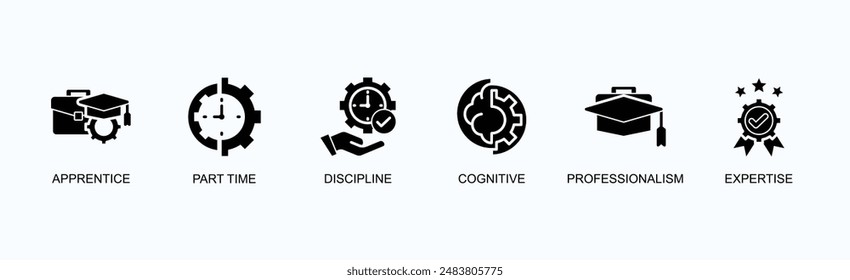 Professional Training Banner Web Icon Vector Illustration Concept With Apprentice, Part Time, Discipline, Cognitive, Professionalism, Expertise