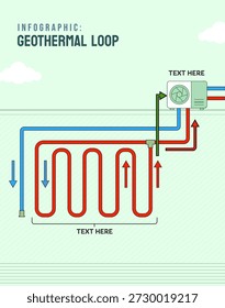 Una Ilustración vectorial profesional que detalla un sistema de bucle geotérmico para la calefacción y refrigeración sostenibles. Esta infografía esquemática muestra la red subterránea de tuberías con flechas azules y rojas que indican el flujo de energía térmica entre la tierra y una bomba de calor residencial. Perfecto para presentaciones sobre energía renovable, tecnología de construcción ecológica, ingeniería de HVAC y sistemas de servicios públicos domésticos ecológicos. Incluye marcadores de posición para texto personalizado.