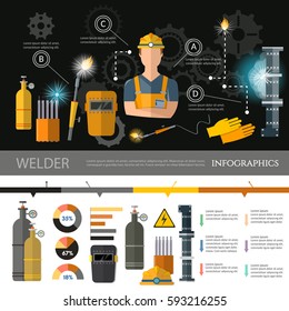 Professional welder infographic welding equipment and metal works. Gas and electric welding concept 