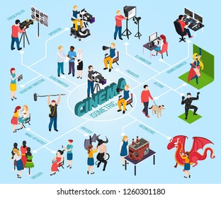 Professions of people in cinema isometric flowchart on blue background vector illustration