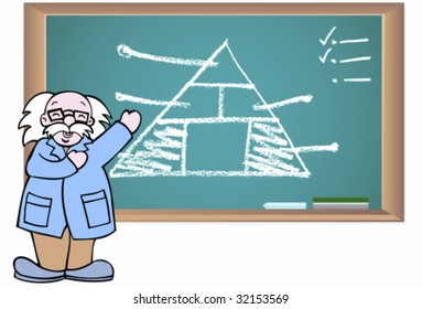 professor blackboard chart