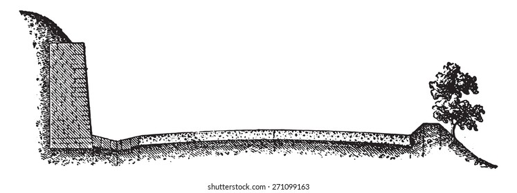 Profile of a country road on a hillside, vintage engraved illustration. Industrial encyclopedia E.-O. Lami - 1875. 