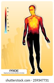 Profile of a human figure. Visual representation of emotions. Mapping How Emotions Manifest in the Body.