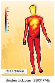 Profile of a human figure. Visual representation of emotions. Mapping How Emotions Manifest in the Body.