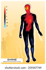 Profile of a human figure. Visual representation of emotions. Mapping How Emotions Manifest in the Body.