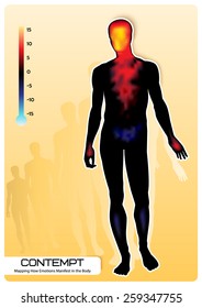 Profile of a human figure. Visual representation of emotions. Mapping How Emotions Manifest in the Body.