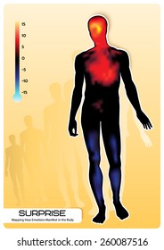 Profile of a human figure. Visual representation of emotions. Mapping How Emotions Manifest in the Body.