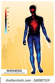 Profile of a human figure. Visual representation of emotions. Mapping How Emotions Manifest in the Body.