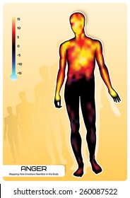 Profile of a human figure. Visual representation of emotions. Mapping How Emotions Manifest in the Body.