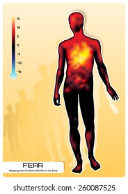 Profile of a human figure. Visual representation of emotions. Mapping How Emotions Manifest in the Body.