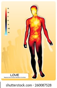 Profile of a human figure. Visual representation of emotions. Mapping How Emotions Manifest in the Body.