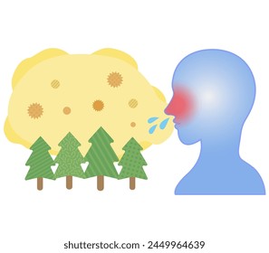 Profile of a person with rhinitis caused by flying pollen adhering to the nasopharynx