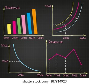 Profit  Charts