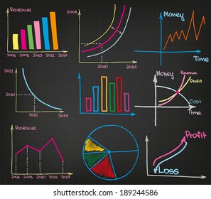 Profit  Charts