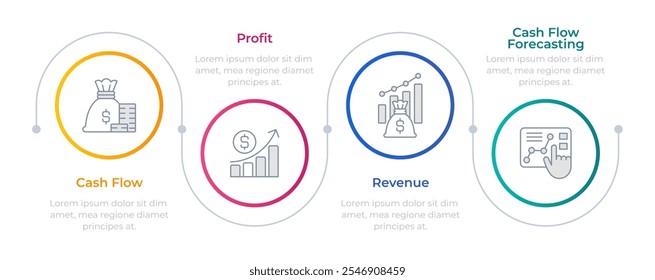 Previsão de lucros em círculos infográficos. Fluxo de caixa, negócios. Gestão contabilística, receitas. Processo de diagrama de ícones de linha fina editável com 4 etapas