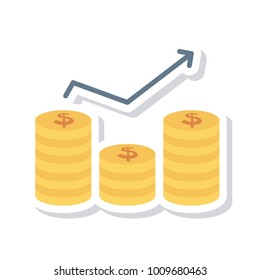profit growth chart 