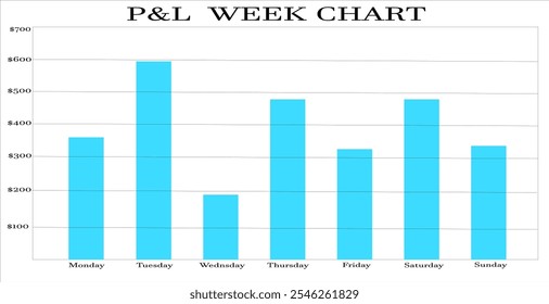 Profit and Loss graph , Week chart . Company sales detect analysis data diagram . Vector