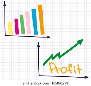 Profit Revenue Chart