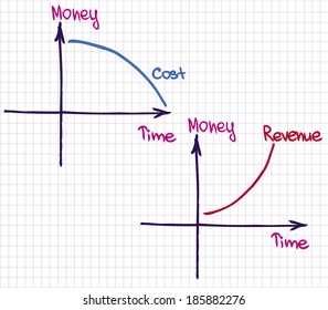 Profit Revenue Chart