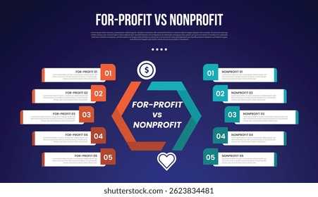 for profit vs nonprofit infographic for comparison data with round wave comparison with long rectangle box container with modern dark gradient style background with 2 point information vector
