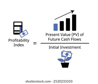 The Profitability Index or PI measures the ratio between the present value of future cash flows and the initial investment