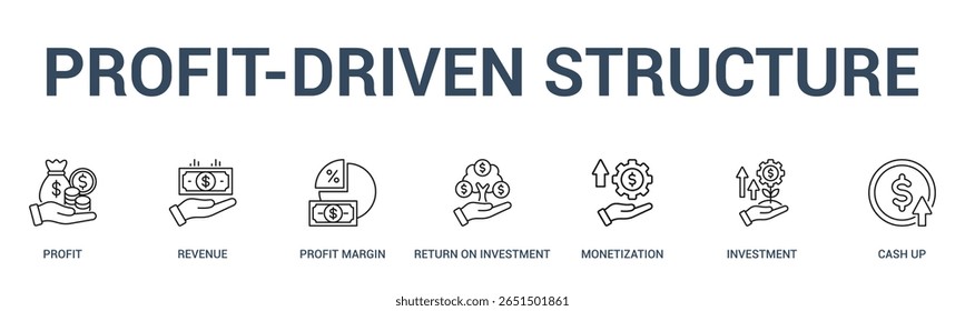 PROFIT-DRIVEN STRUCTURE banner web icon vector illustration concept for business with icon of profit, revenue, profit margin, return on investment, monetization, investment, cash .