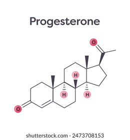 Gráfico de Vector de estructura química de progesterona
