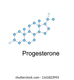 The progesterone formula
