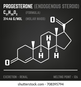 Progesterone molecule image. Vector illustration in white colour style on a dark grey background. Chemistry, biology, medicine and healthcare concept.