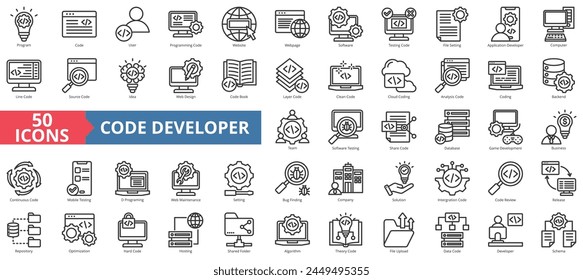 Conjunto de colecciones de iconos de programa. Contiene código, usuario, programación, Sitio web, página web, software, ícono de prueba. Vector de línea simple.