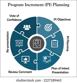 Programmentwicklungsplanung (PI). Infografische Vorlage mit Symbolen