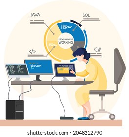 Programmer engineering and coding. Programmer working on code for web app development on computer. Concept of script coding and programming in php, javascript, python languages. Software developers