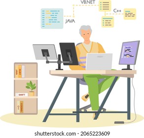 Programmer engineering and coding. Programmer working on code for web app development on computer. Concept of script coding and programming in php, javascript, python languages. Software developers